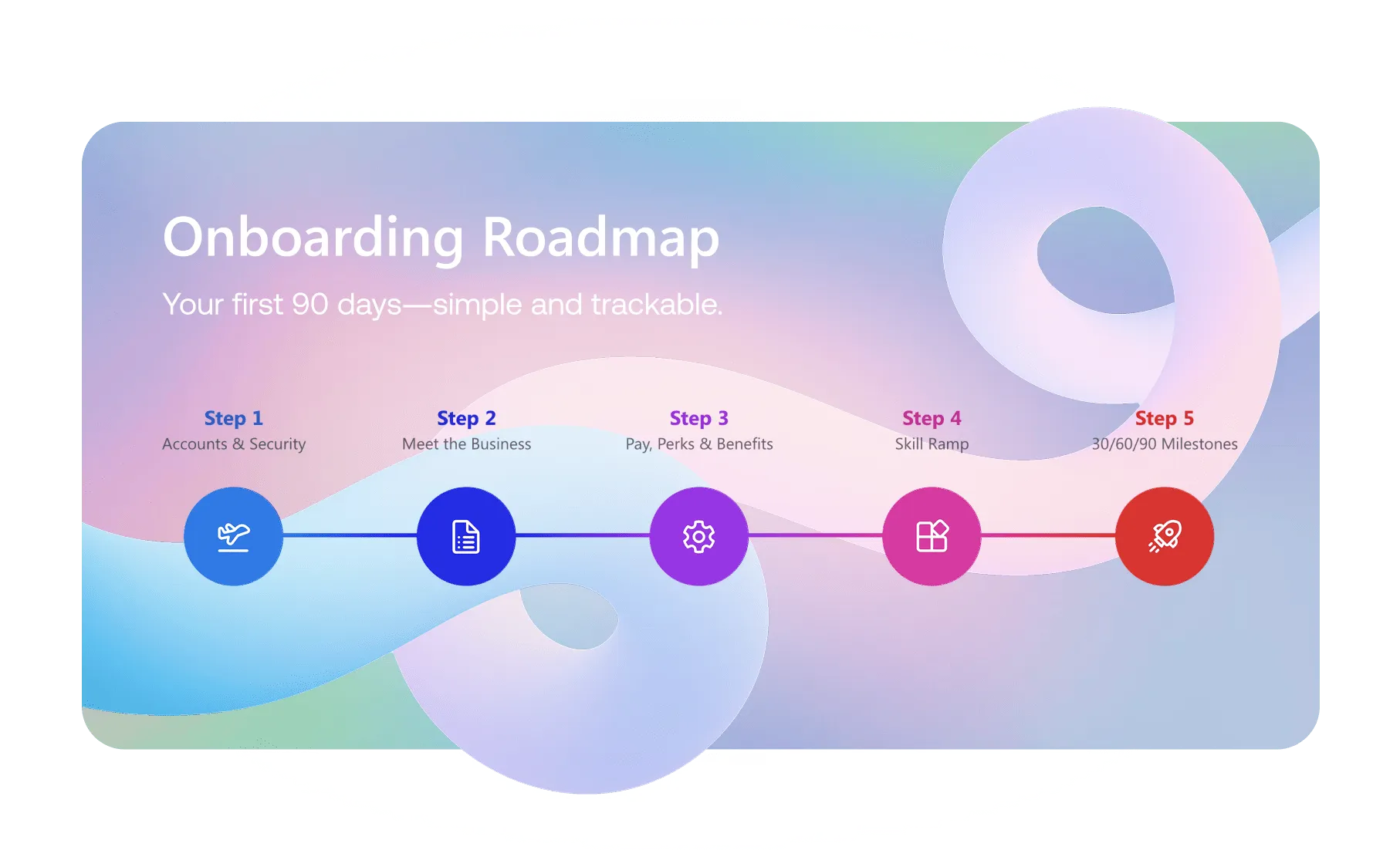 Display Steps in SharePoint