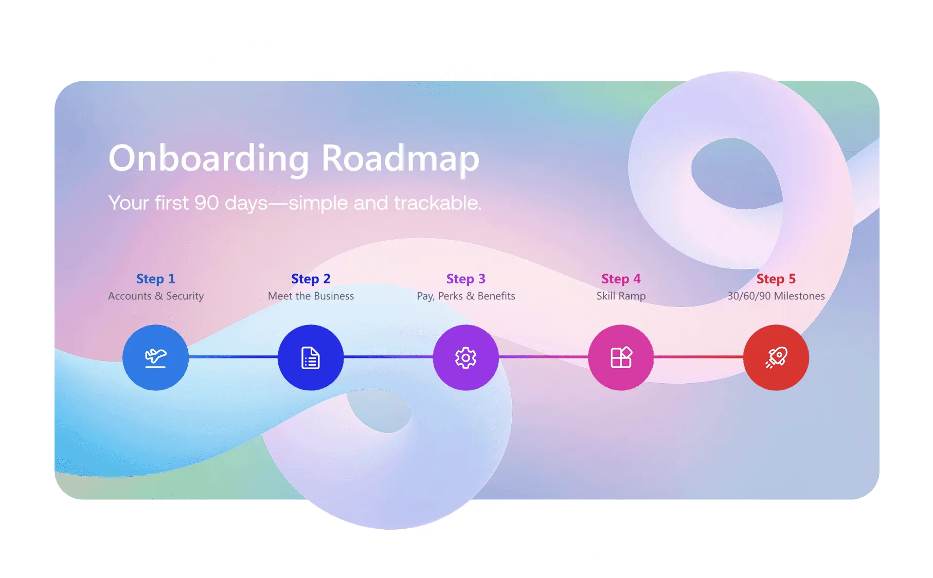Display Steps in SharePoint