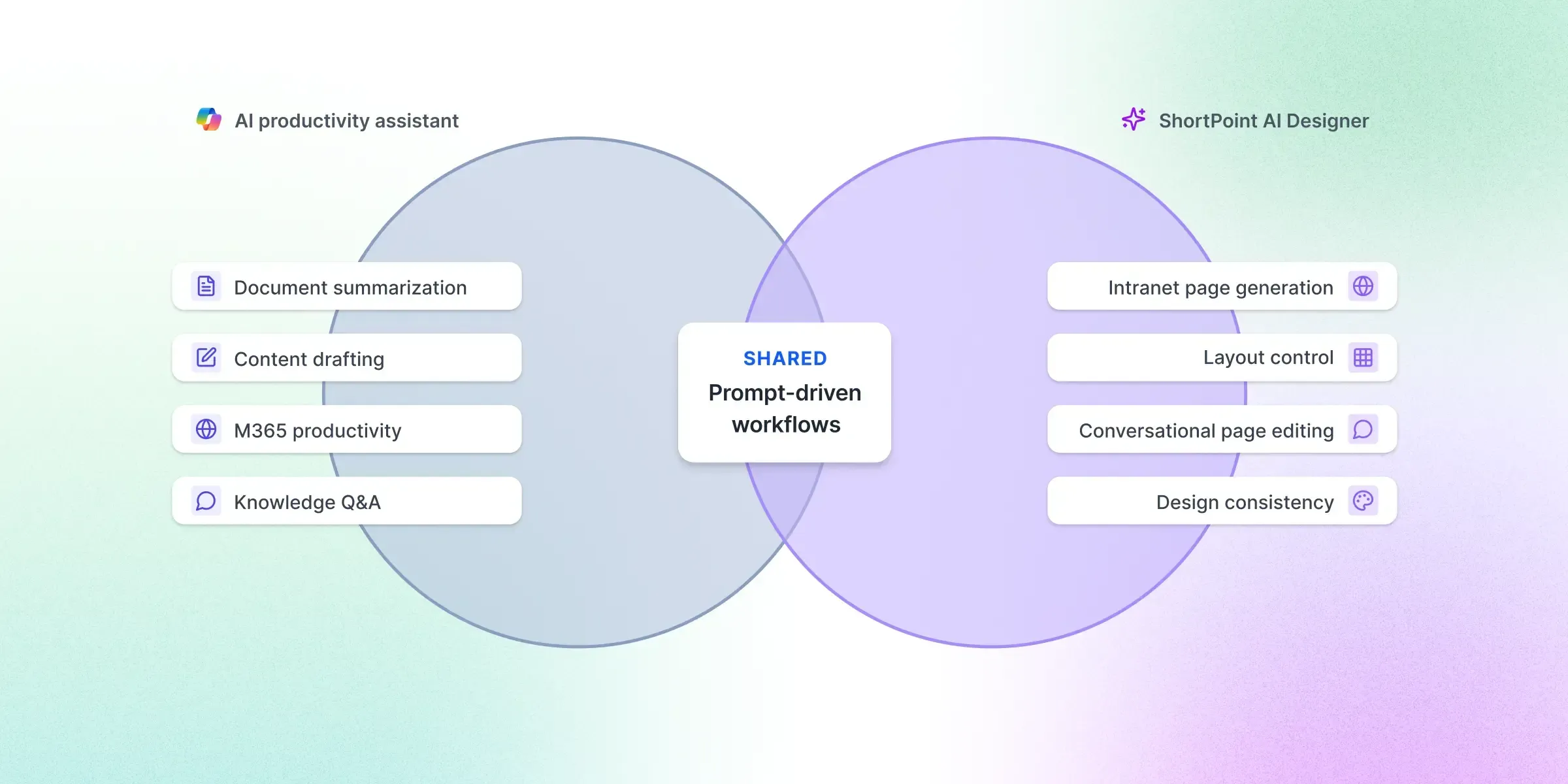 Where Microsoft Copilot and ShortPoint AI Designer each excel for SharePoint teams
