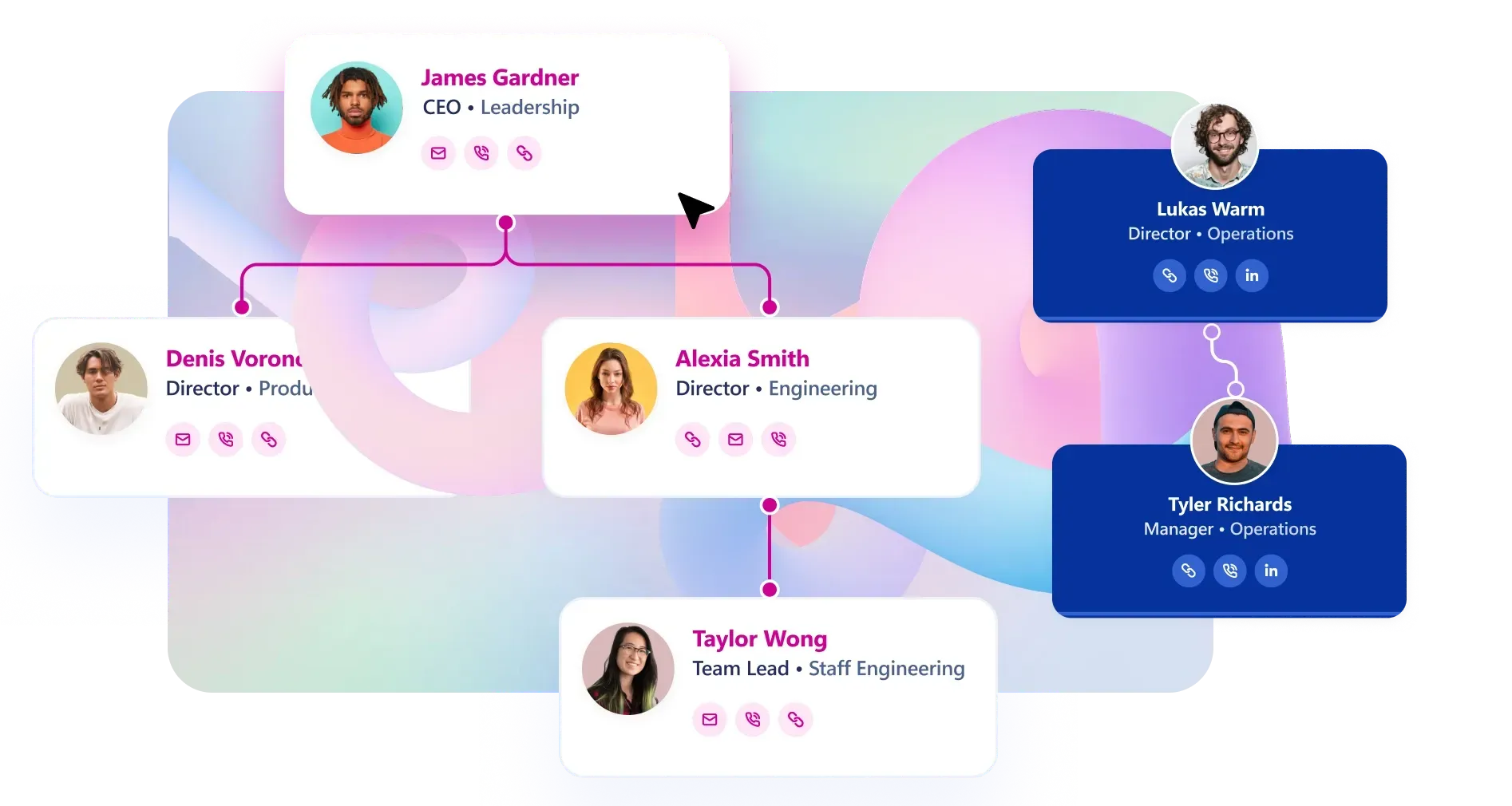 Add Organization Charts in SharePoint
