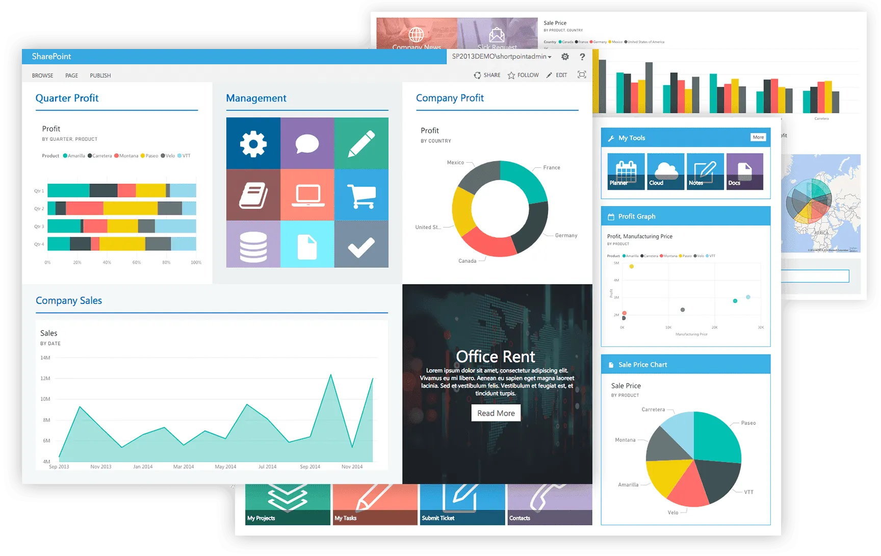 ShortPoint Power BI integration showing an interactive dashboard with charts and filters embedded on a SharePoint page