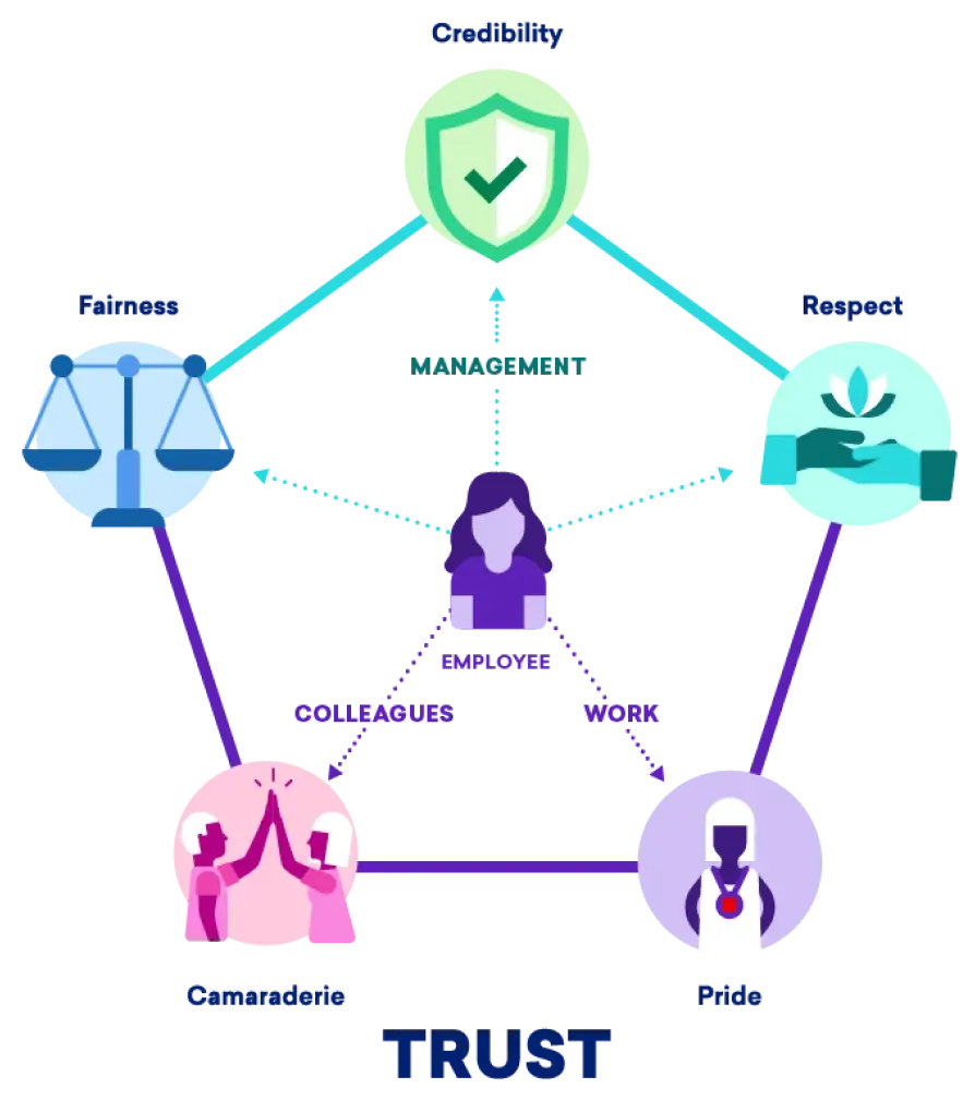 Trust Model Illustration