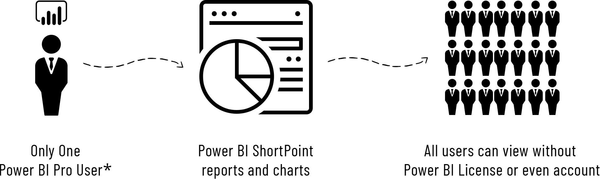 PowerBI Account Integration Illustration
